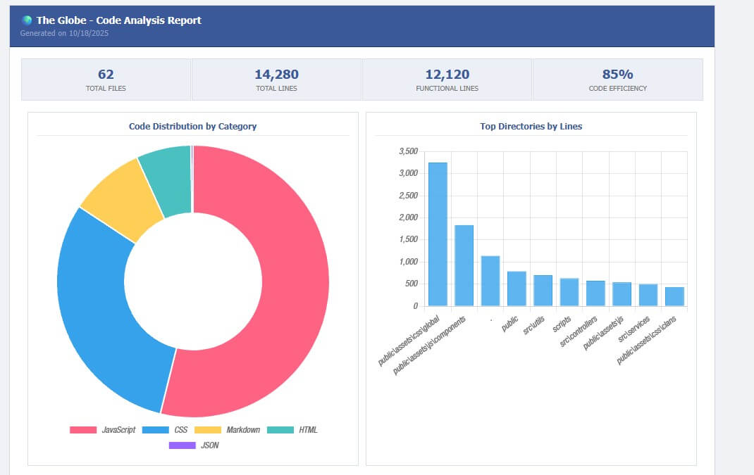 Admin dashboard
